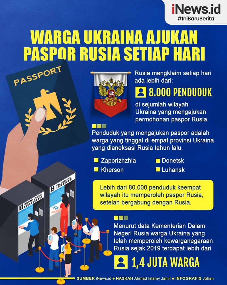 Infografis Klaim Moskow: Setiap Hari 8.000 Warga Ukraina Ajukan Paspor Rusia