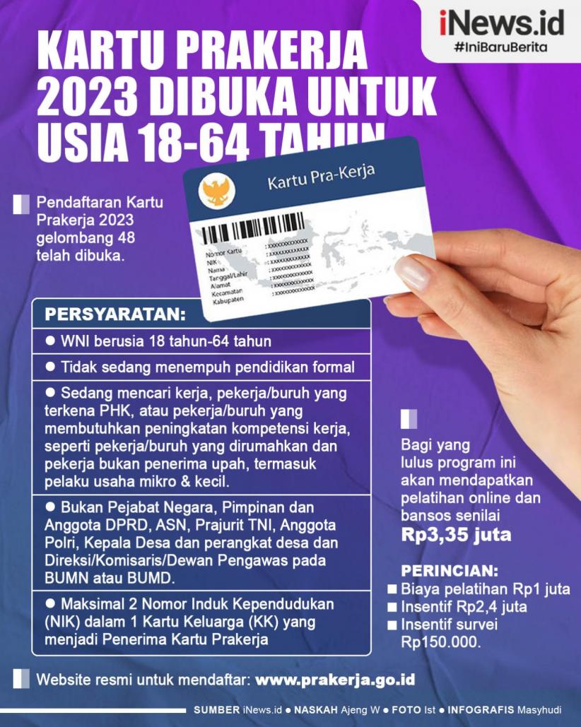  Infografis Kartu Prakerja 2023 Dibuka untuk Usia 18-64 Tahun  