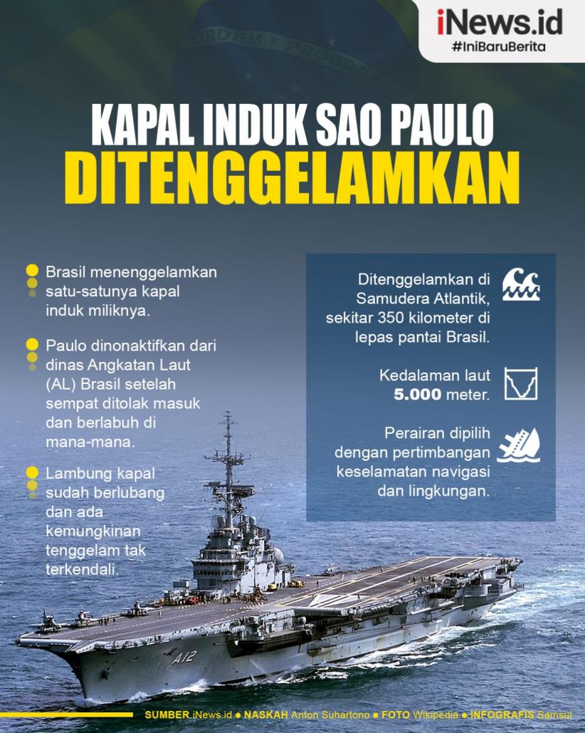 Infografis Kapal Induk Sao Paulo Ditenggelamkan