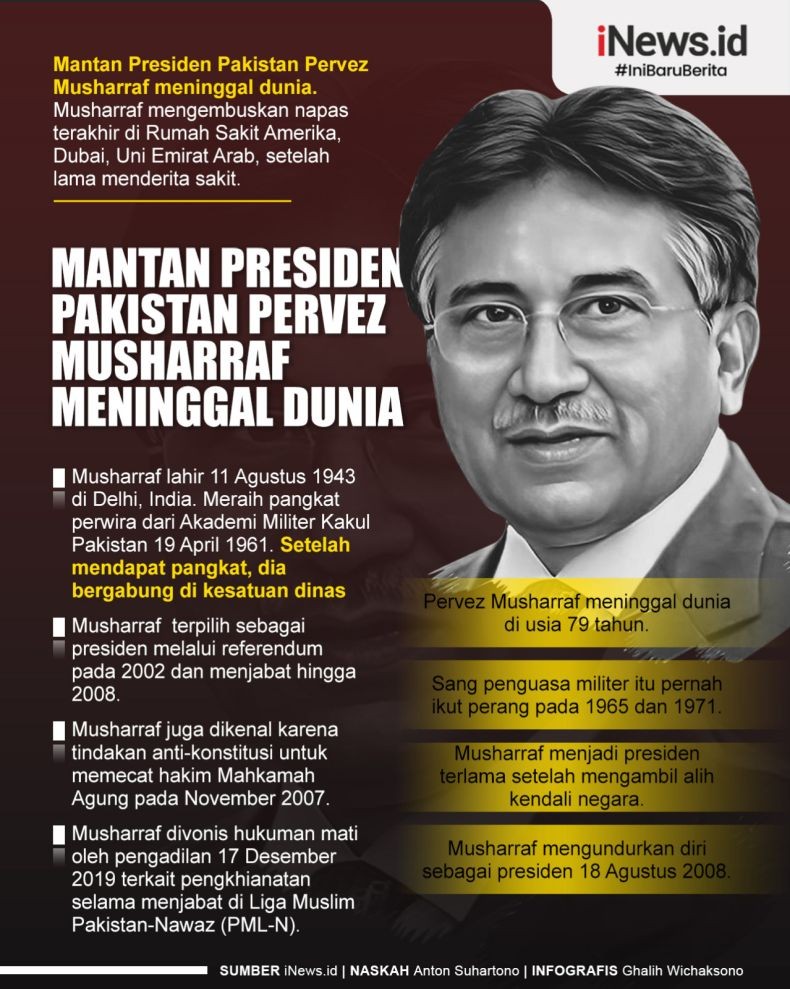 Infografis Pervez Musharraf Meninggal Dunia