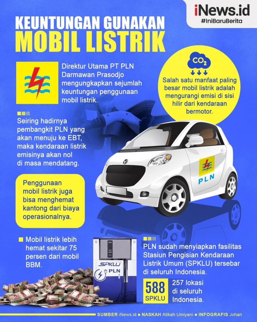 Infografis Keuntungan Gunakan Mobil Listrik 