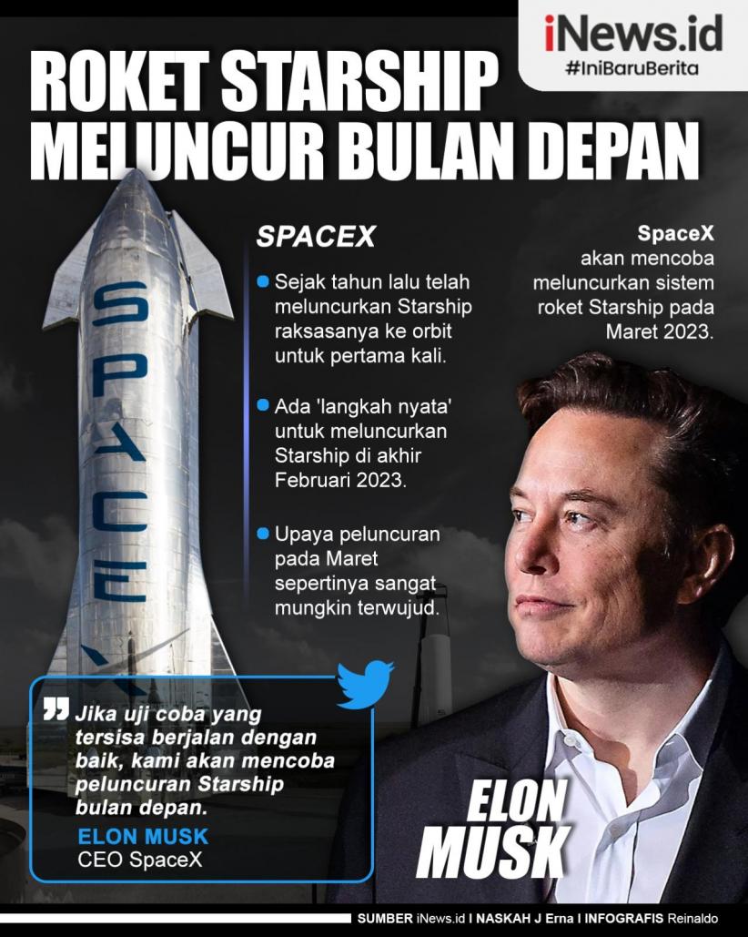 Infografis Roket Starship Meluncur Bulan Depan