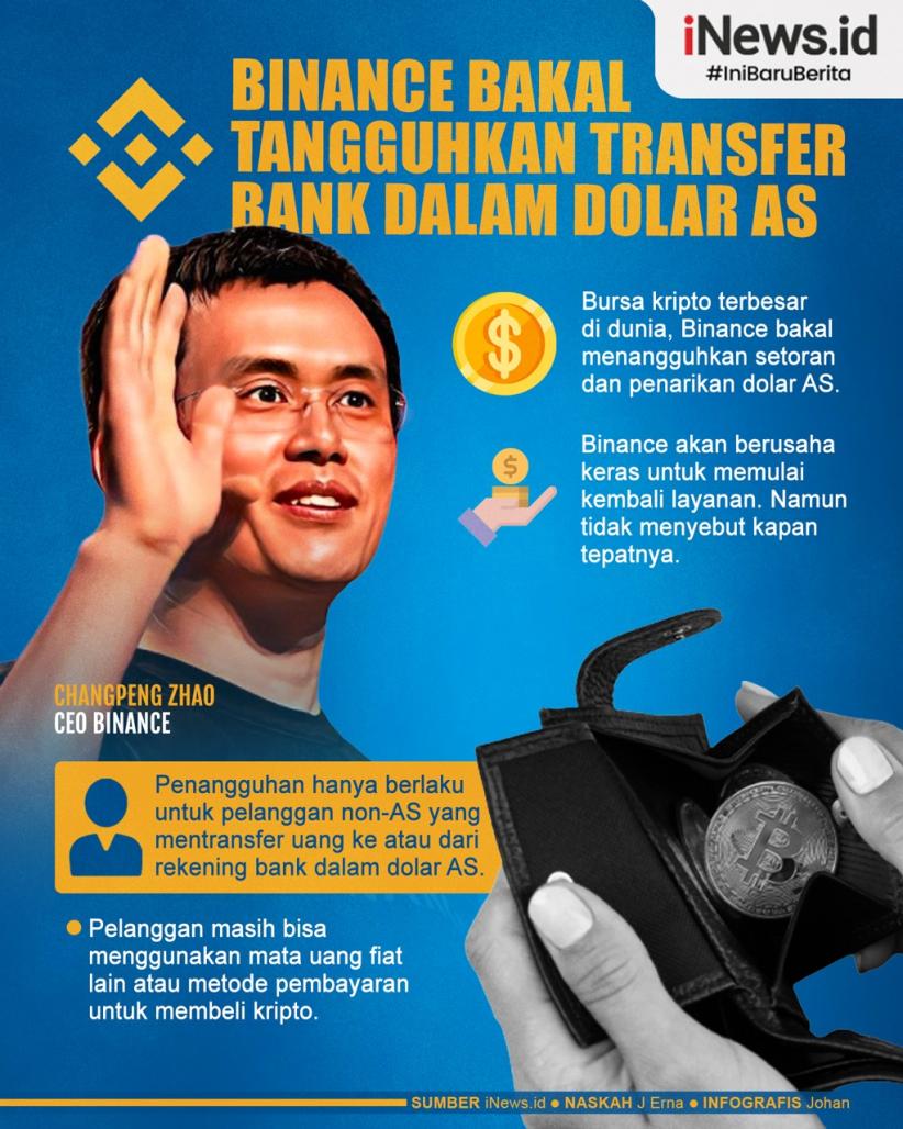 Infografis Binance Bakal Tangguhkan Transfer Bank dalam Dolar AS