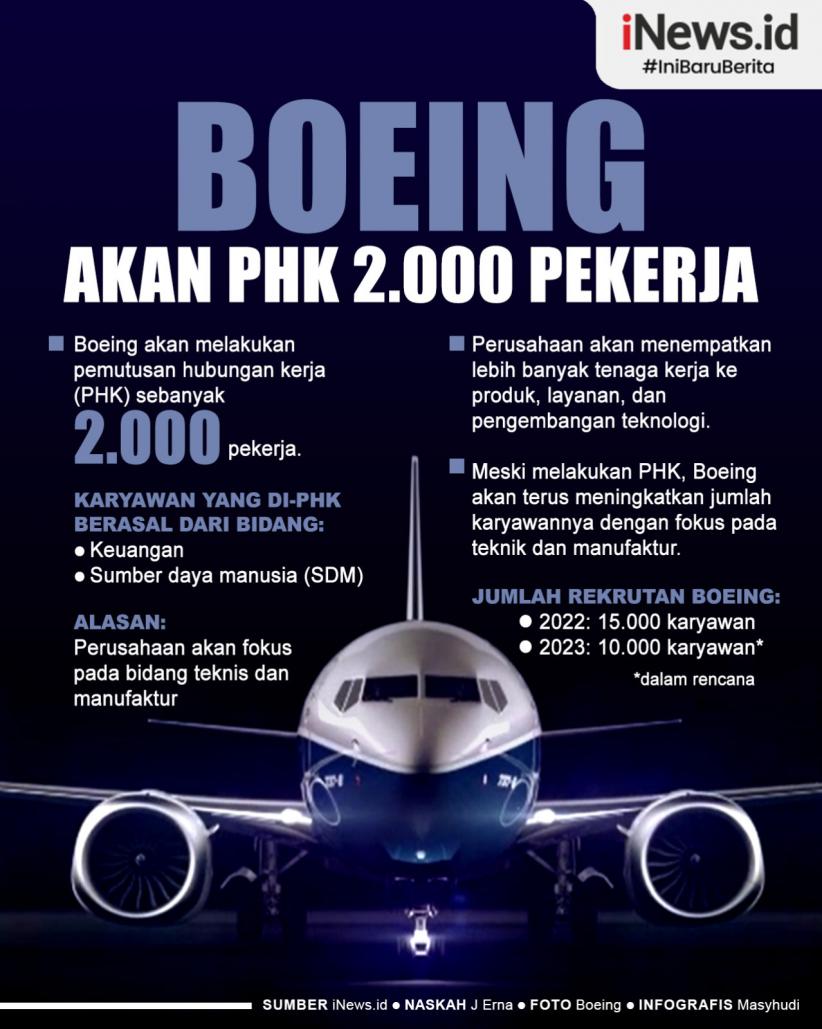 Infografis Boeing Akan PHK 2.000 Pekerja