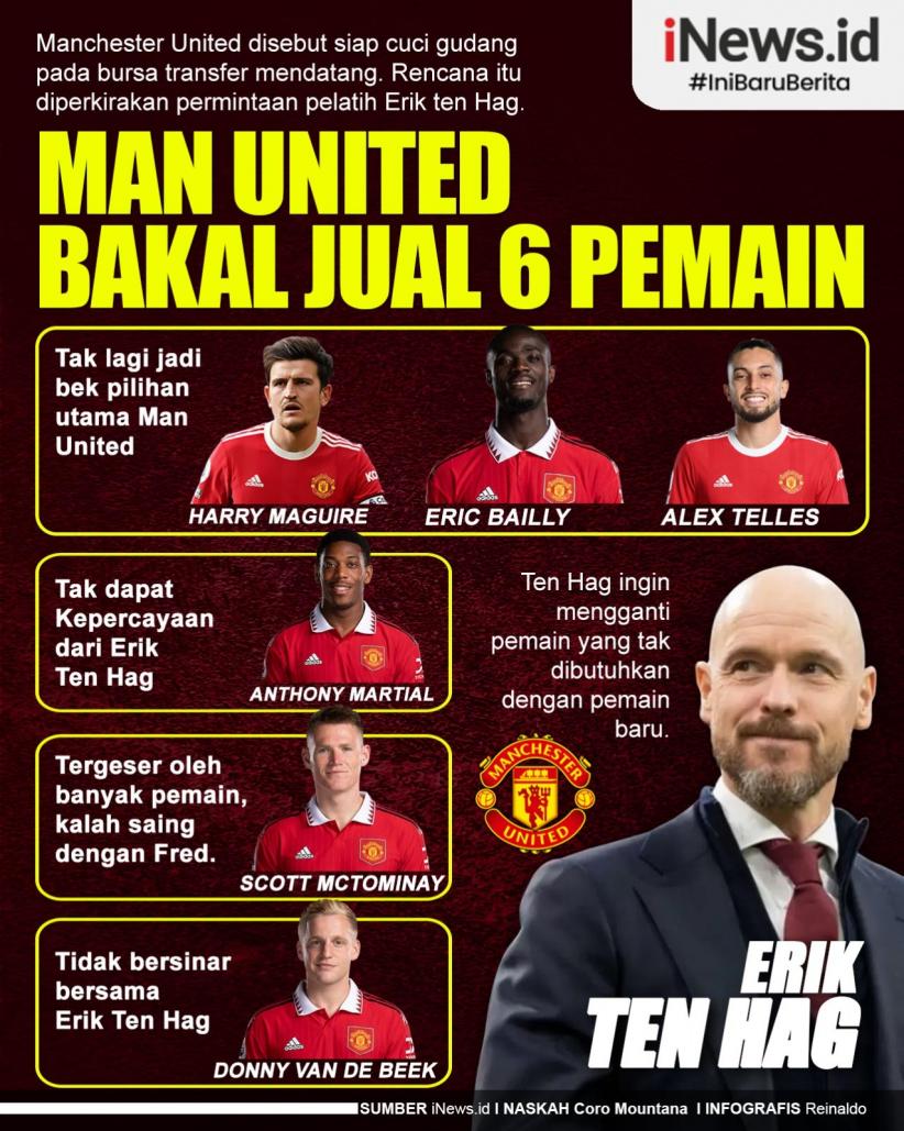 Infografis Manchester United Bakal Jual 6 Pemain