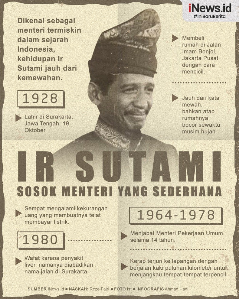 Infografis Ir Sutami, Sosok Menteri yang Sederhana
