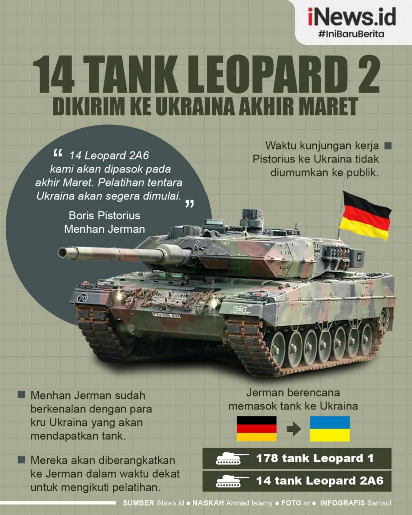 Infografis Jerman Kirim 14 Tank Leopard 2 ke Ukraina Akhir Maret