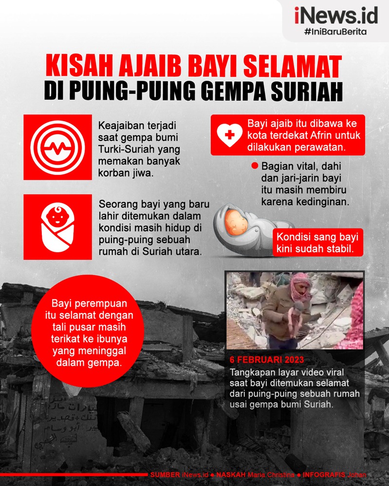 Infografis Bayi Selamat di Puing-puing Gempa Suriah, Tali Pusar Terikat ke Ibu yang Meninggal 