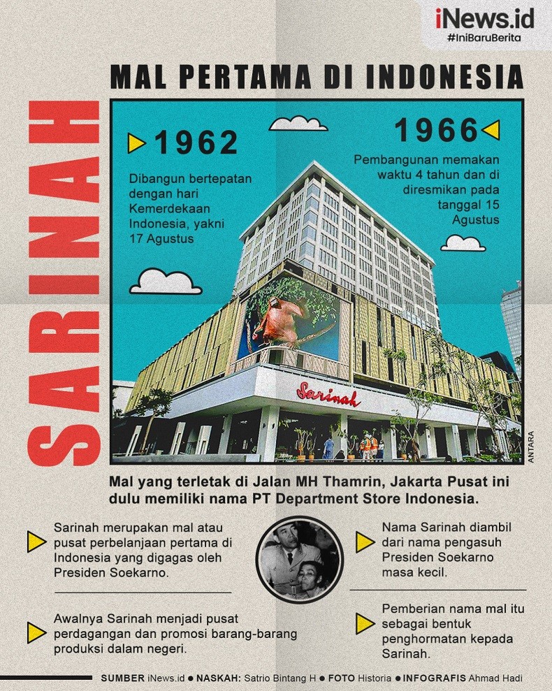 Infografis Sarinah Mal Pertama di Indonesia