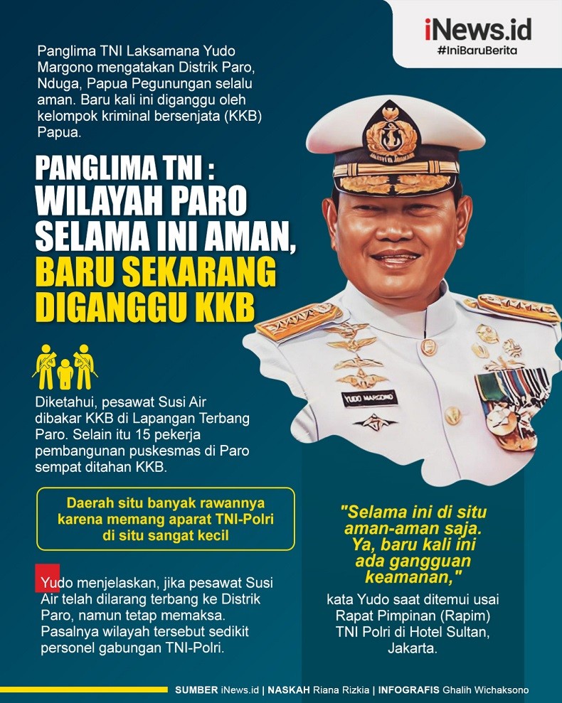 Infografis Wilayah Paro Baru Sekarang Diganggu KKB Papua