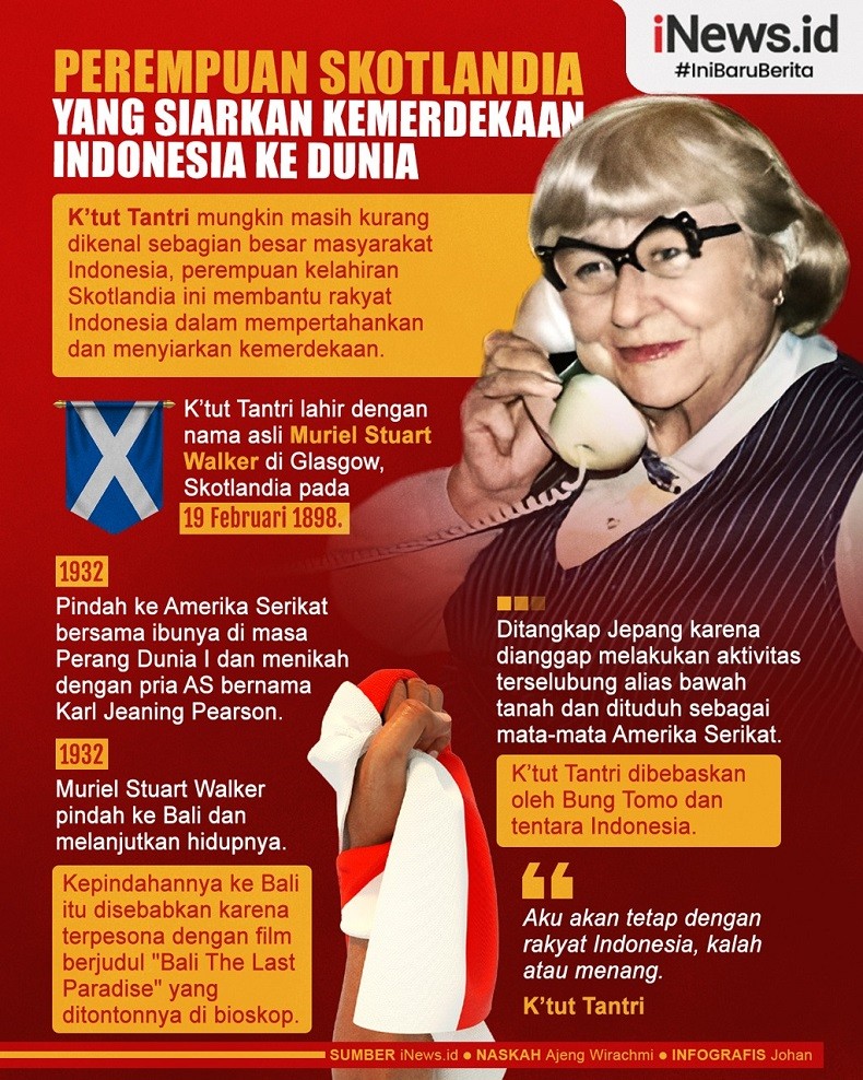 Infografis K’tut Tantri, Perempuan Skotlandia yang Siarkan Kemerdekaan Indonesia ke Dunia