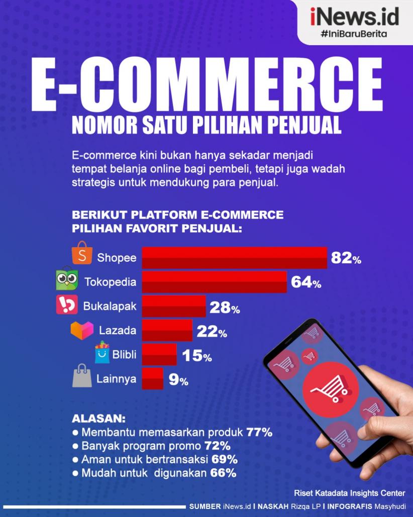 Infografis e-Commerce Nomor Satu Pilihan Penjual