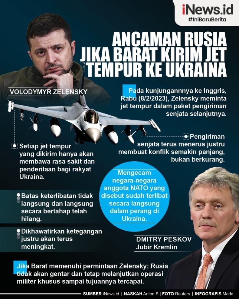 Infografis Rusia Peringatkan Negara Barat soal Jet Tempur untuk Ukraina