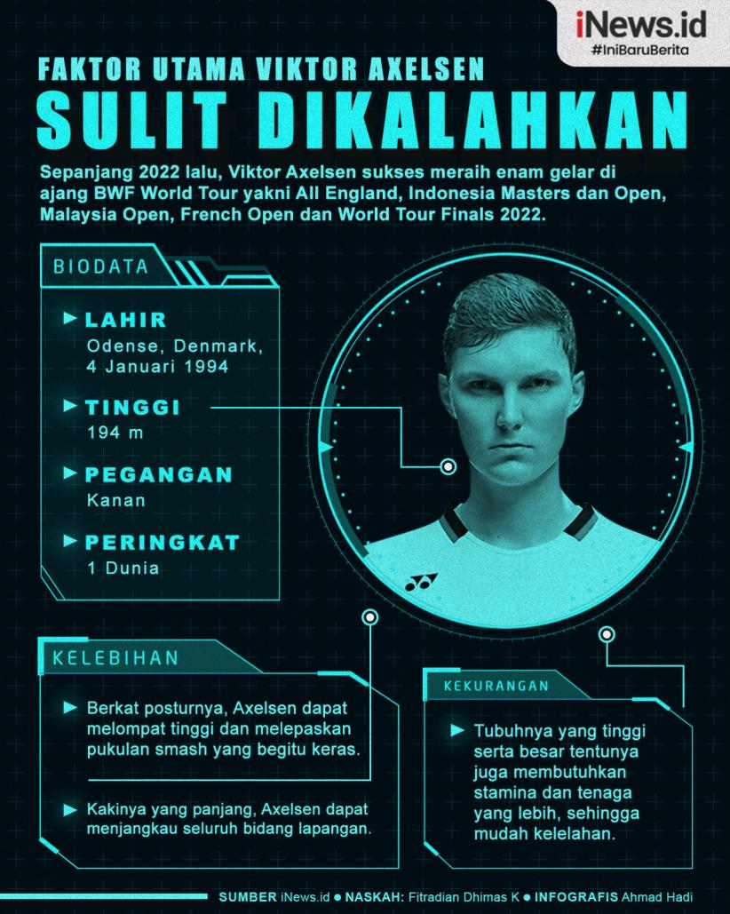 Infografis Faktor Utama Viktor Axelsen Sulit Dikalahkan Jojo dan Ginting