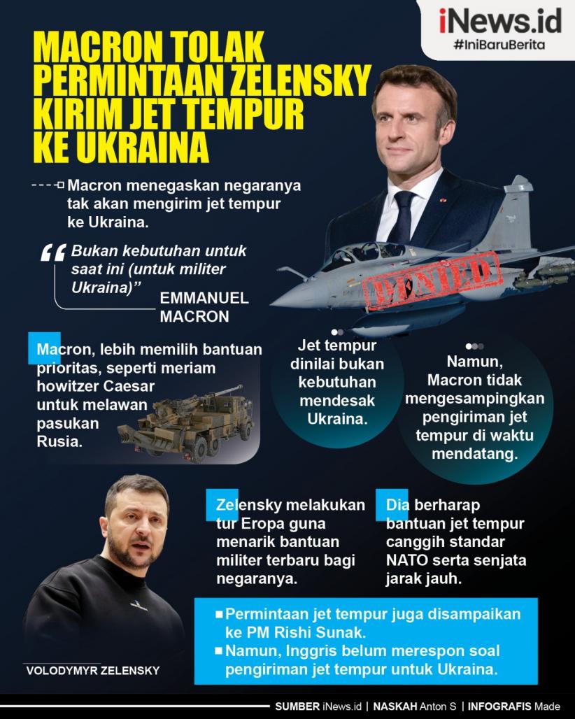 Infografis Macron Tolak Permintaan Zelensky Kirim Jet Tempur ke Ukraina