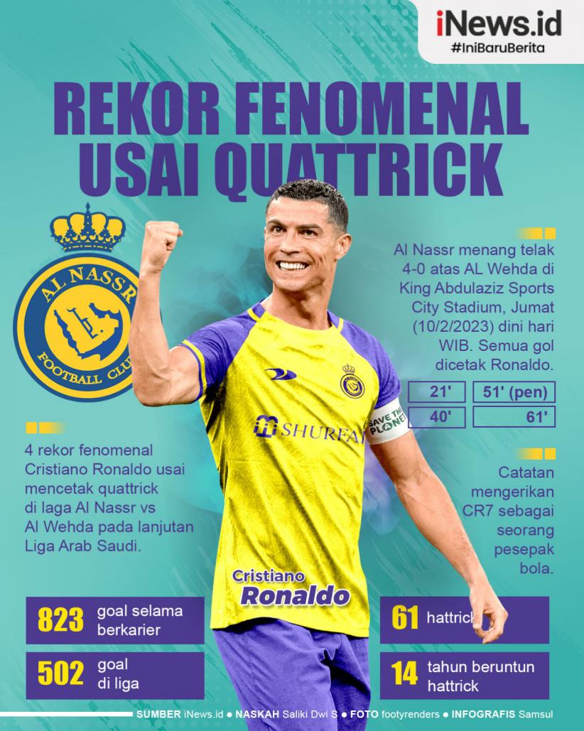4 Rekor Fenomenal Cristiano Ronaldo usai Quattrick di Liga Arab Saudi