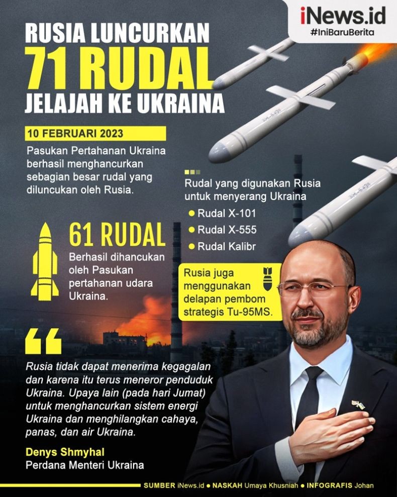 Infografis Rusia Kembali Hujani Ukraina dengan Rudal