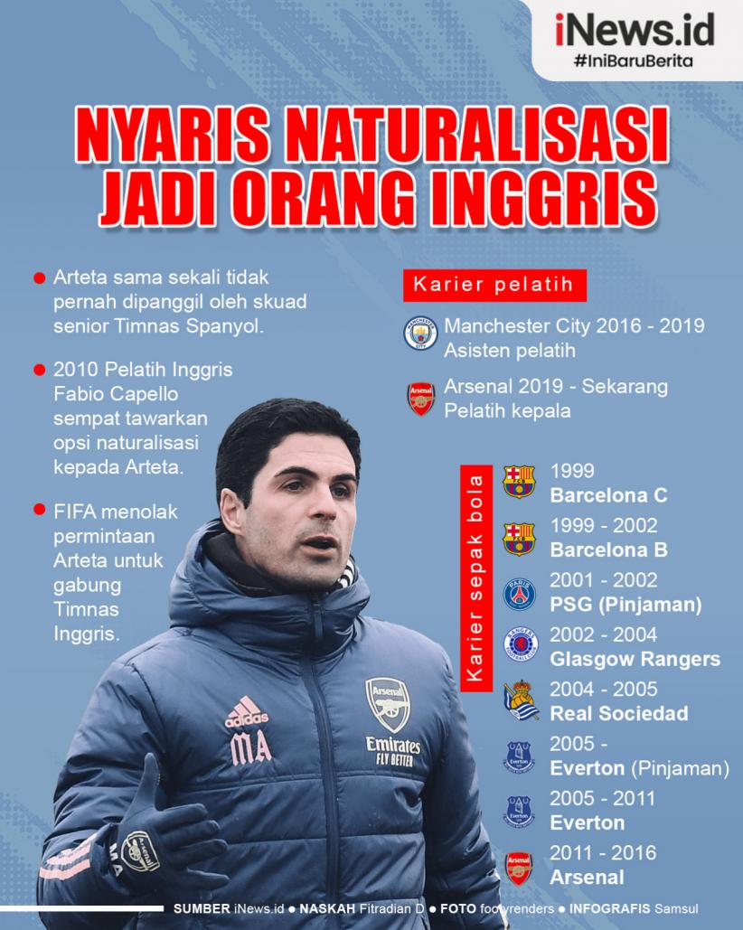 Infografis Mikel Arteta Nyaris Naturalisasi demi Bela Inggris