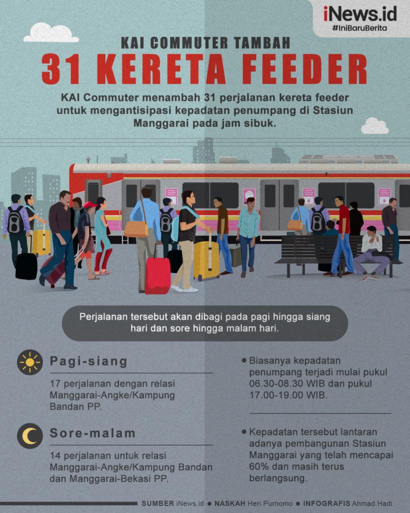 Infografis KAI Commuter Tambah 31 Kereta Feeder
