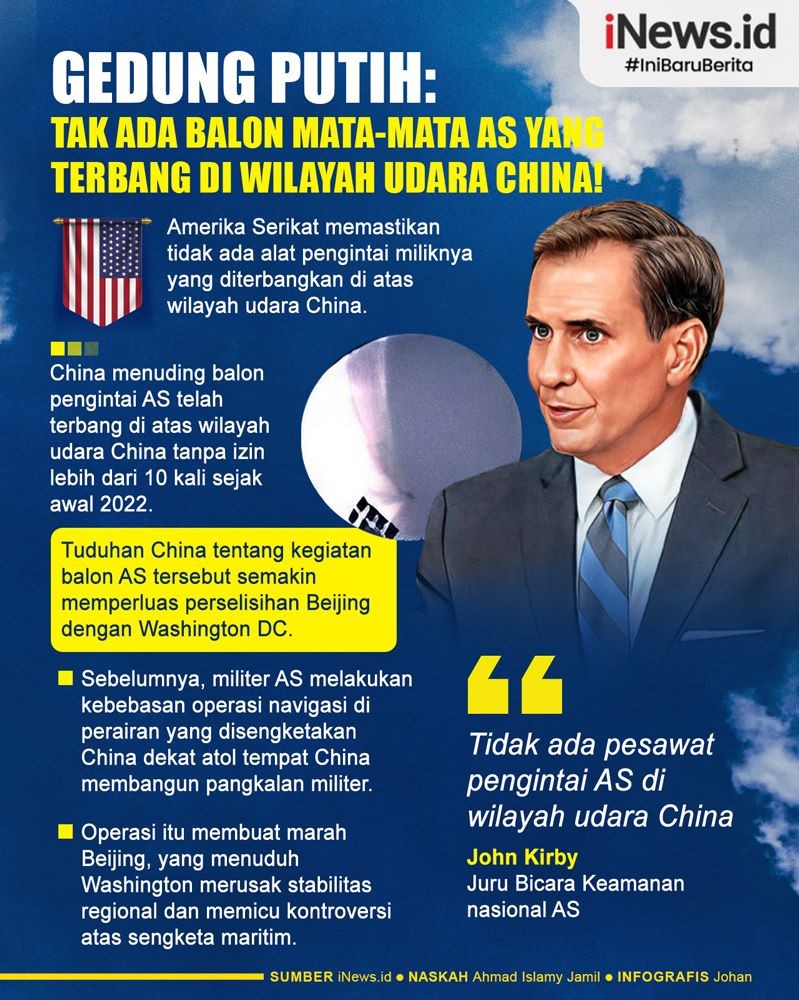 Infografis Gedung Putih Bantah Tudingan China soal Balon Mata-Mata AS