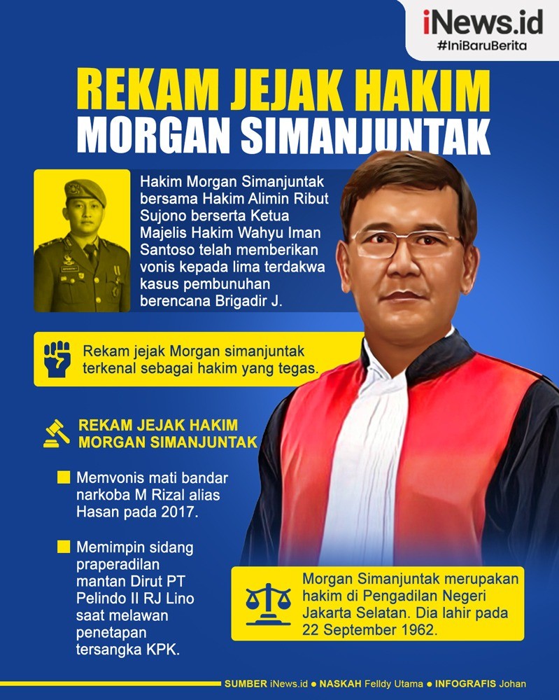 Infografis Rekam Jejak Hakim Morgan Simanjuntak