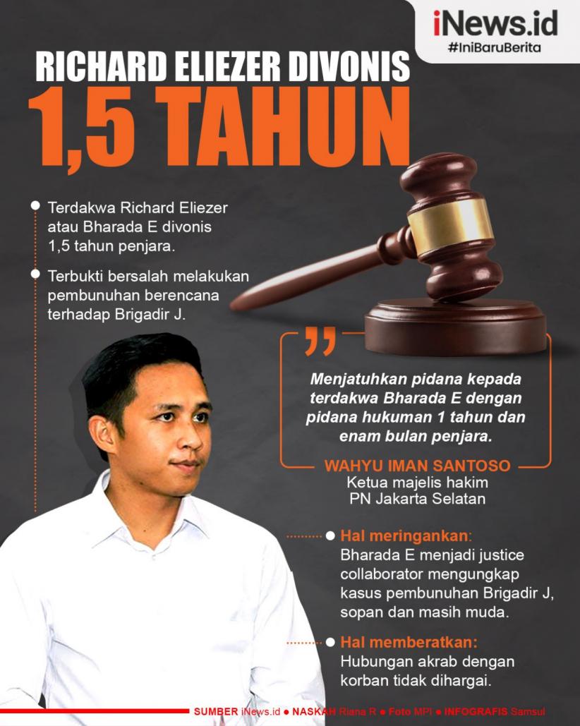 Infografis Bharada E Divonis 1,5 Tahun Kasus Pembunuhan Brigadir J