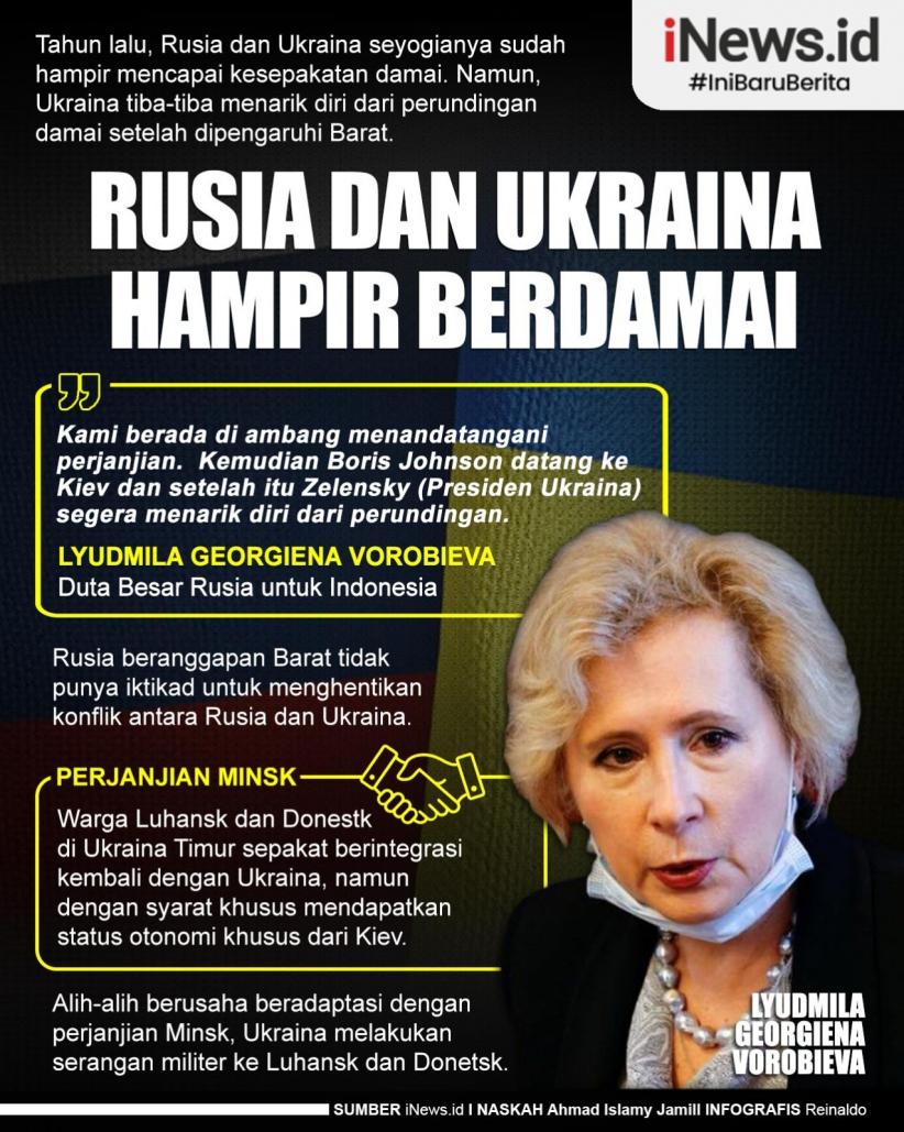 Infografis Rusia dan Ukraina Hampir Berdamai