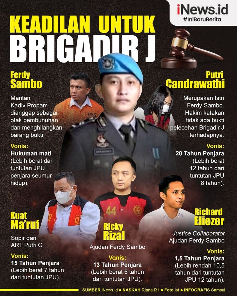 Infografis Keadilan Untuk Brigadir J