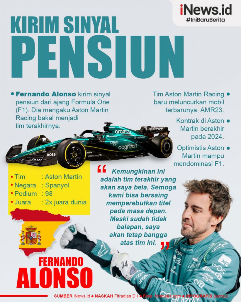 Infografis Fernando Alonso Kirim Sinyal Pensiun dari F1