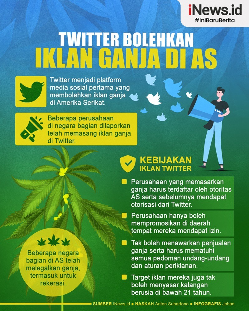 Infografis Twitter Bolehkan Iklan Ganja di AS