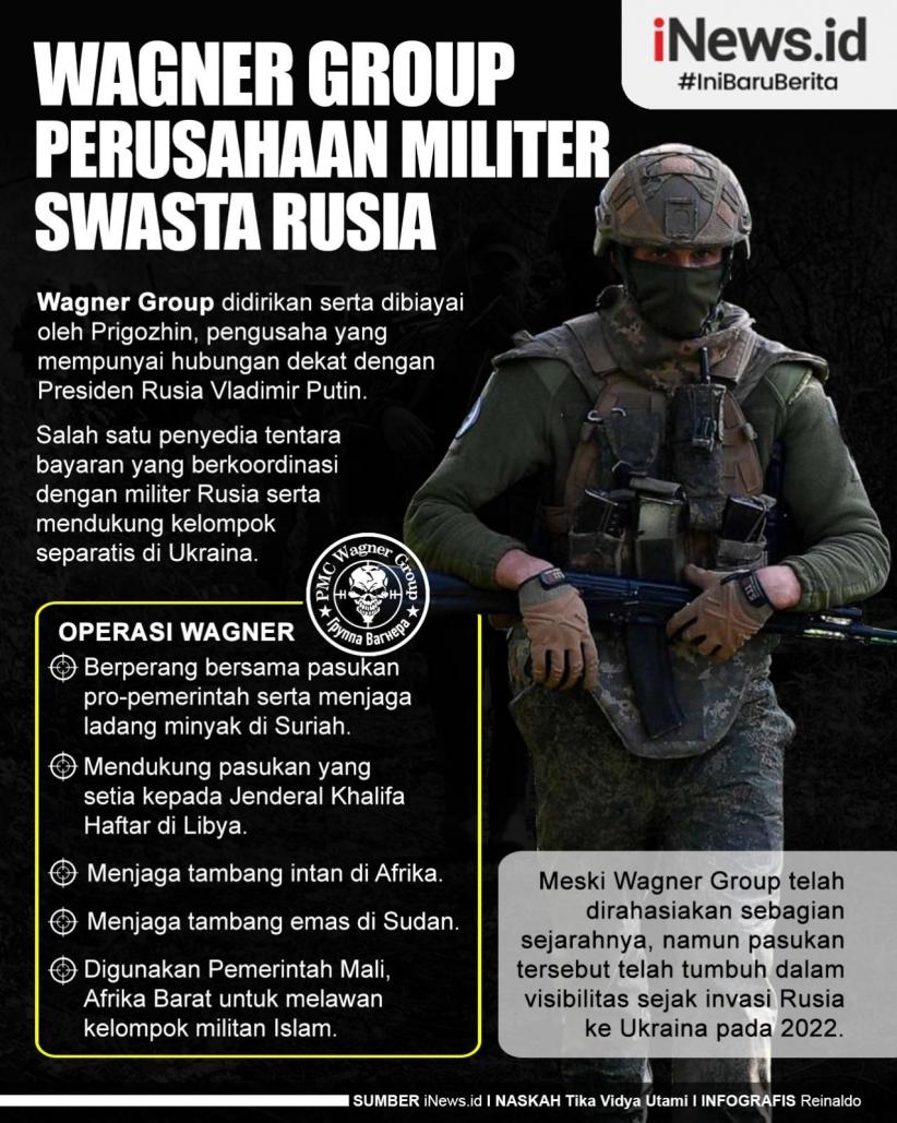 Infografis Wagner Group, Perusahaan Militer Swasta Rusia