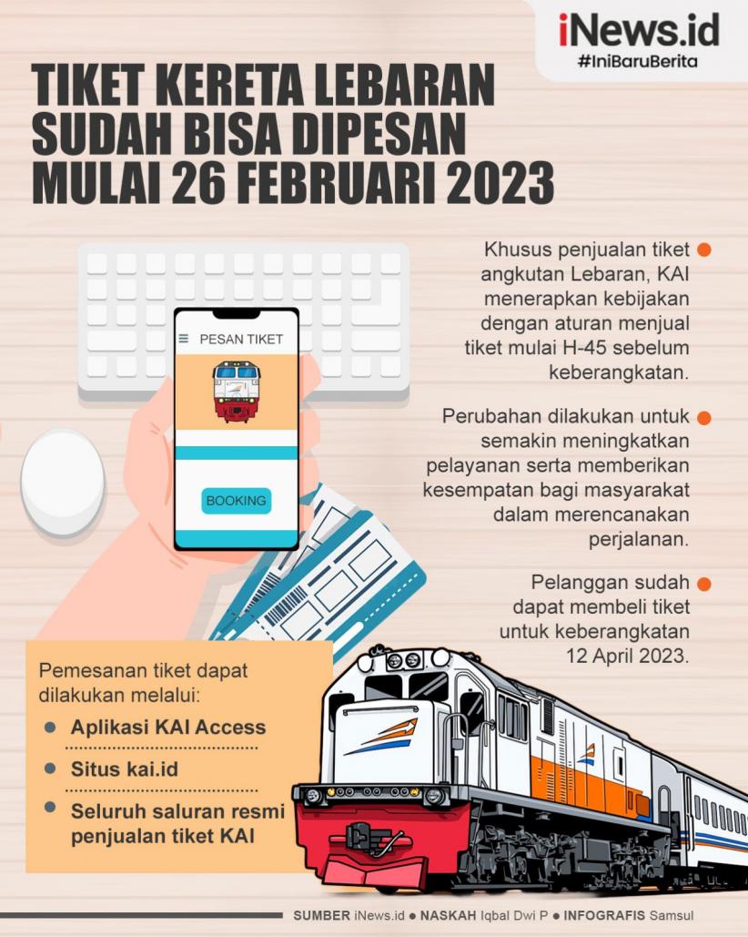 Infografis Tiket Kereta Lebaran Bisa Dibeli Mulai 26 Februari 2023