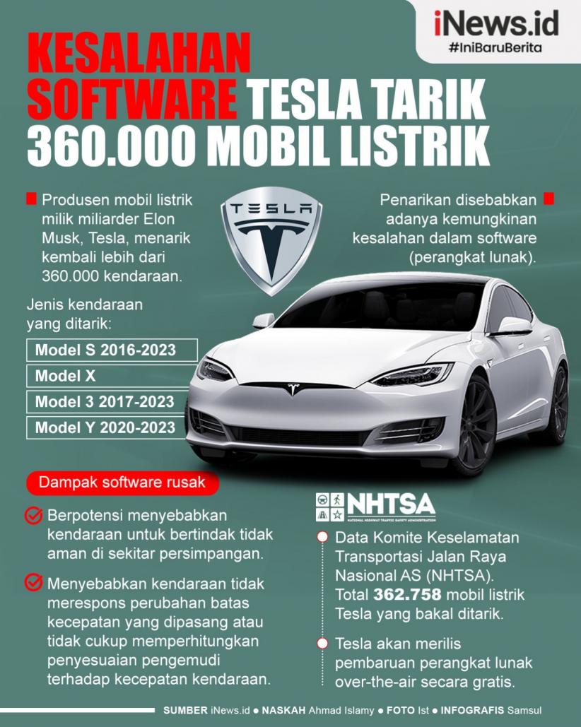 Infografis Tesla Tarik 360.000 Mobil Listrik gara-gara Kesalahan Software