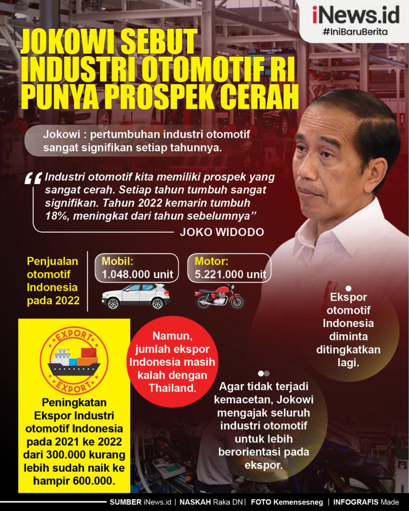 Infografis Jokowi Sebut Industri Otomotif RI Punya Prospek Cerah