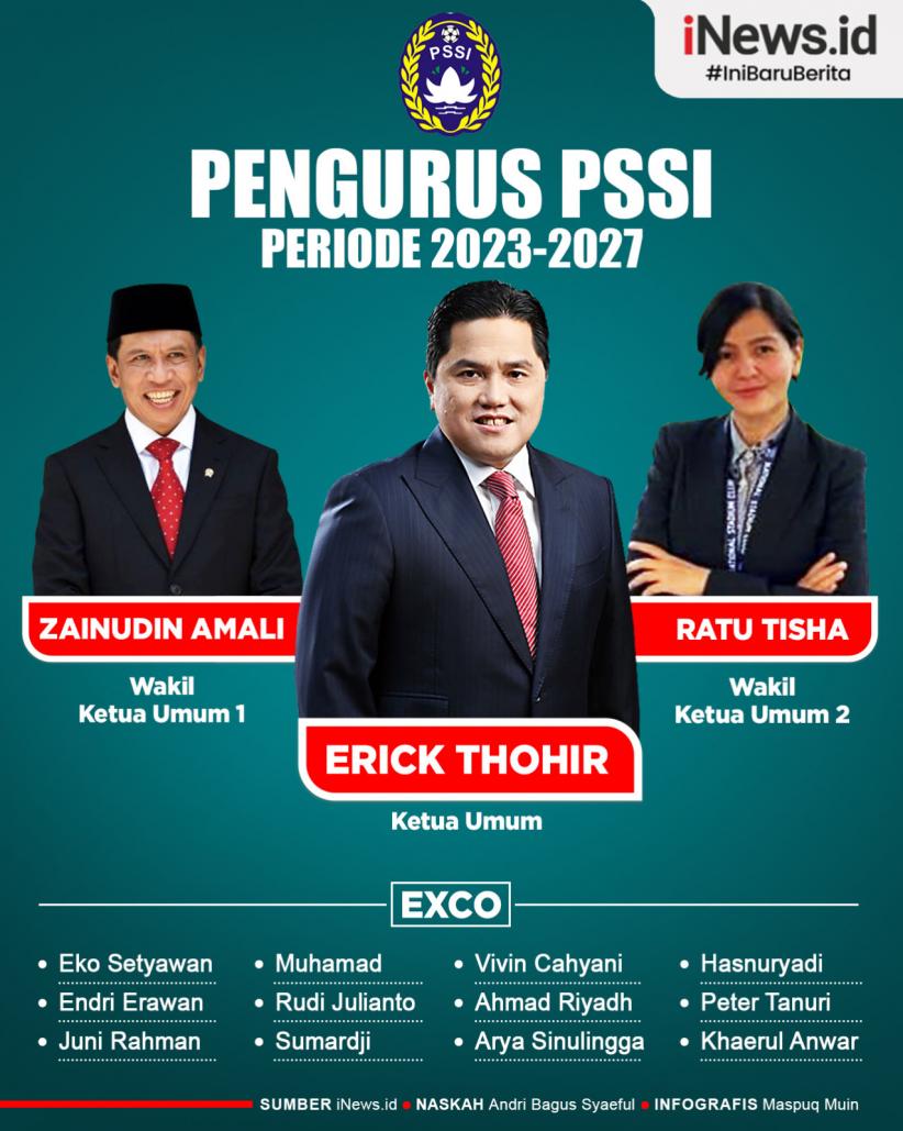 Infografis Pengurus PSSI Periode 2023-2027