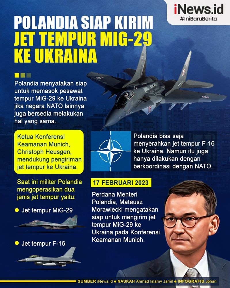 Infografis Polandia Siap Kirim Jet Tempur MiG-29 ke Ukraina