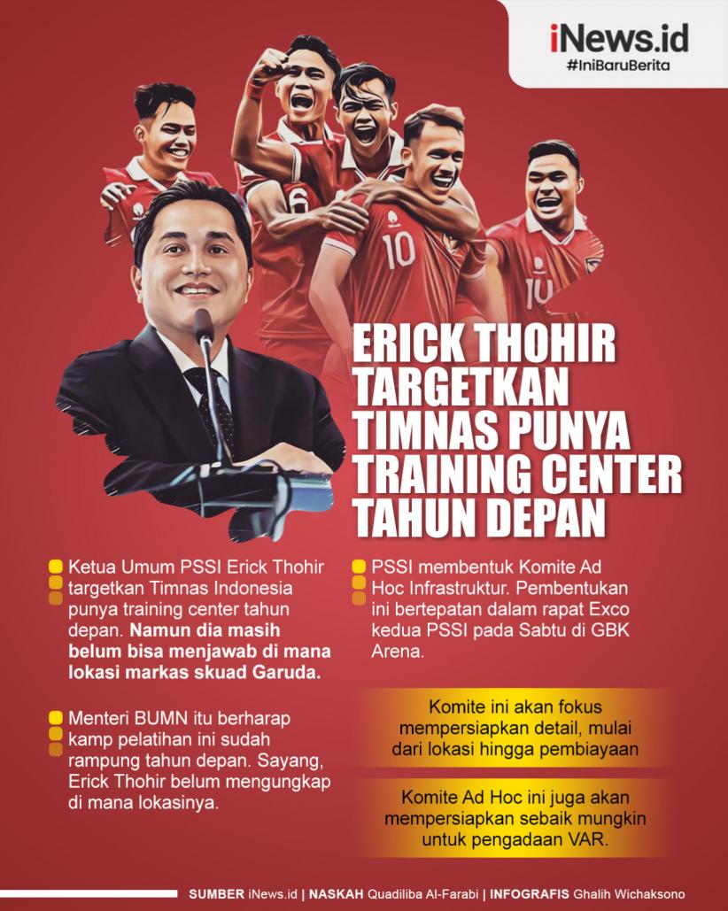 Infografis Erick Thohir Targetkan Timnas Punya Training Center Tahun Depan