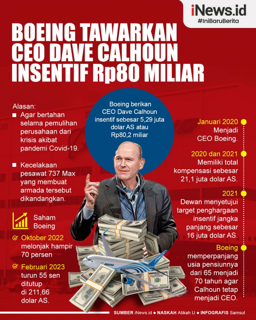 Infografis Boeing Tawarkan CEO Dave Calhoun Insentif Rp80 Miliar