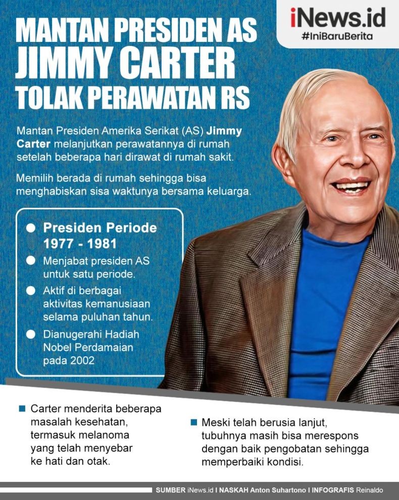 Infografis Mantan Presiden AS Jimmy Carter Tolak Perawatan RS