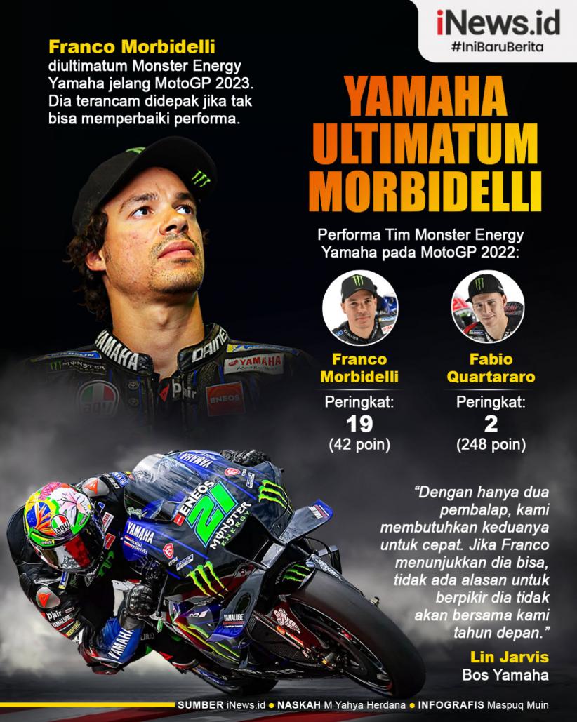Infografis Franco Morbidelli Dapat Ultimatum dari Yamaha Jelang MotoGP 2023