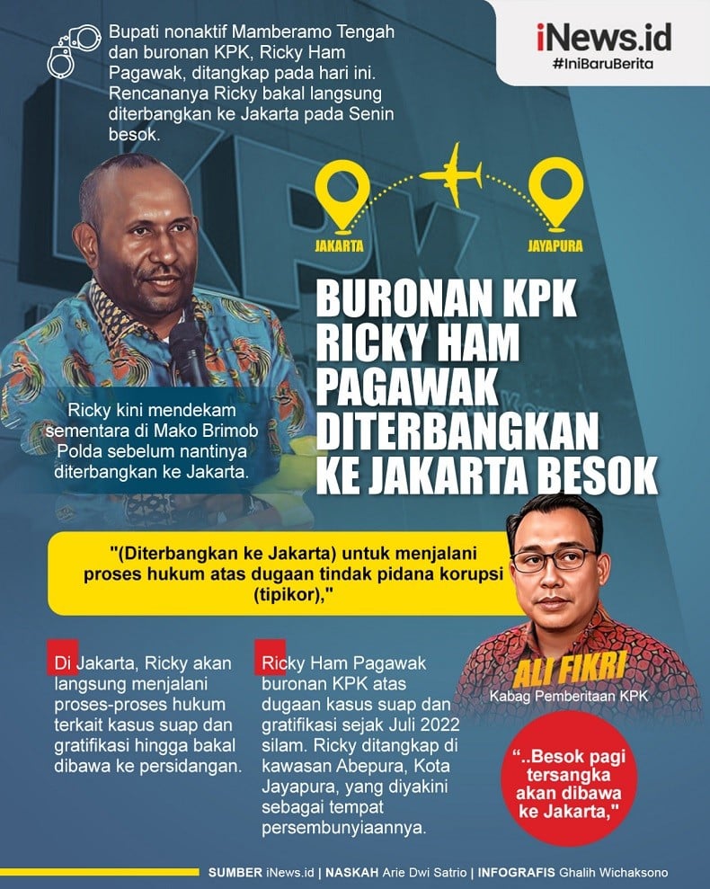 Infografis Buronan KPK Ricky Ham Pagawak Diterbangkan ke Jakarta Besok