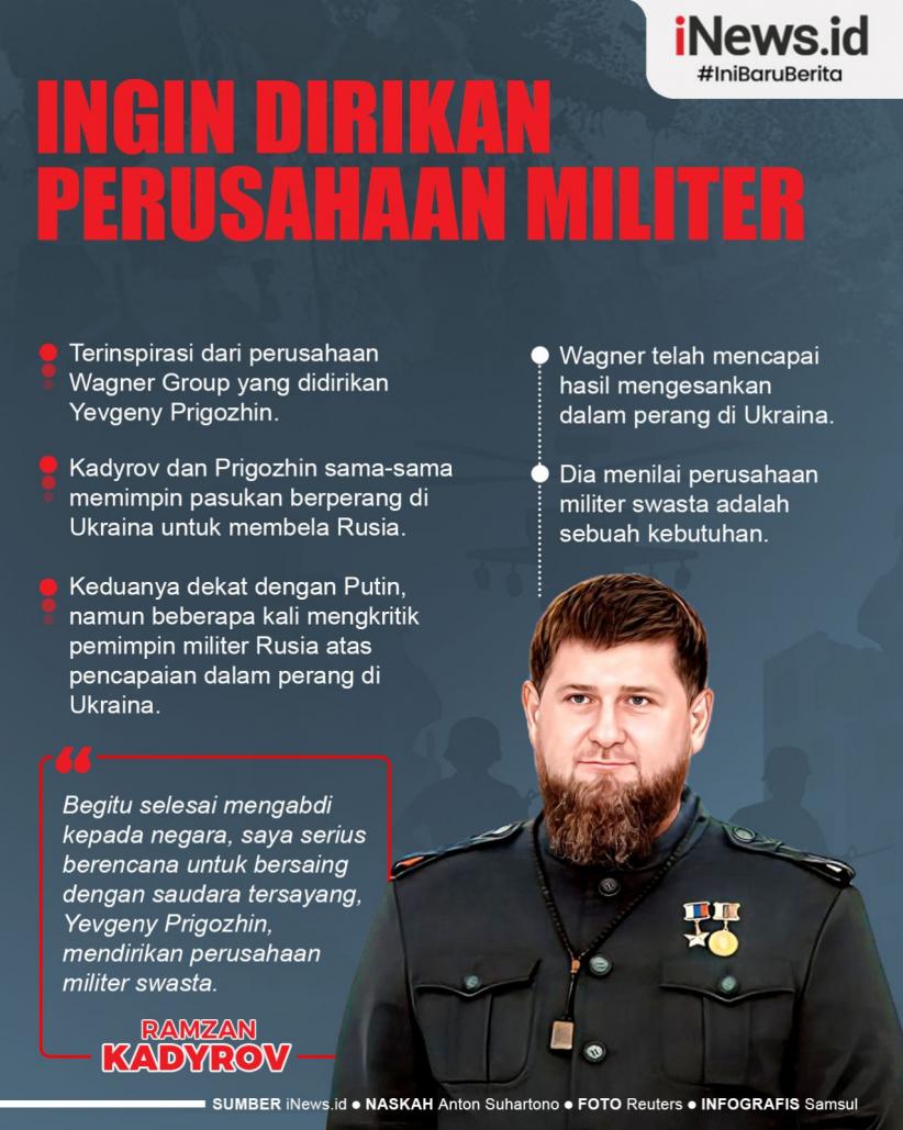 Infografis Pemimpin Chechnya Ramzan Kadyrov Ingin Dirikan Perusahaan Militer