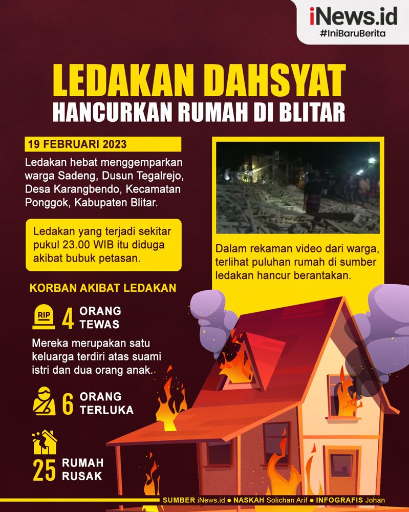 Grafis Ledakan di Blitar Hancurkan 25 Rumah dan Tewaskan 4 Orang  