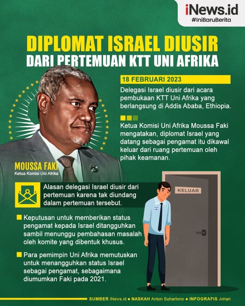 Infografis Diplomat Israel Diusir dari KTT Uni Afrika