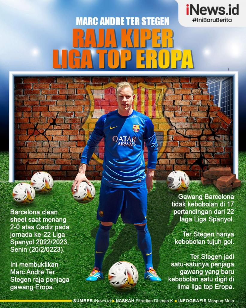 Infografis Marc-Andre ter Stegen Raja Kiper Liga Top Eropa