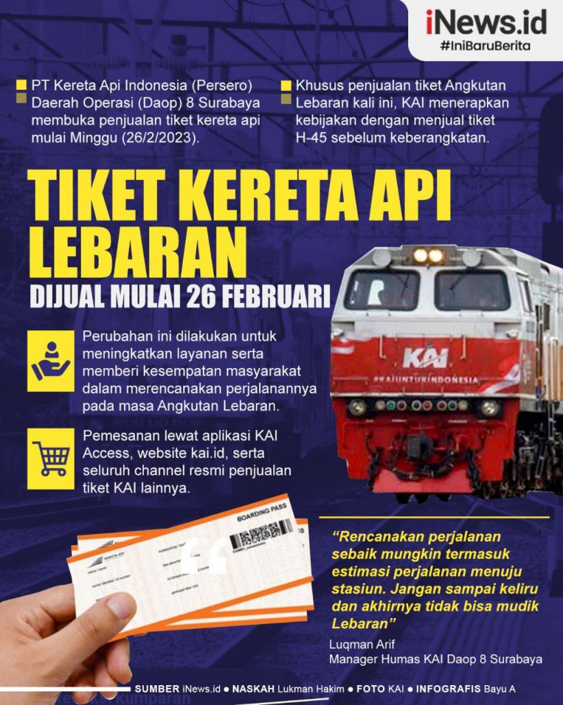 Grafis Tiket Kereta Api Lebaran Sudah Bisa Dipesan Mulai 26 Februari 3102