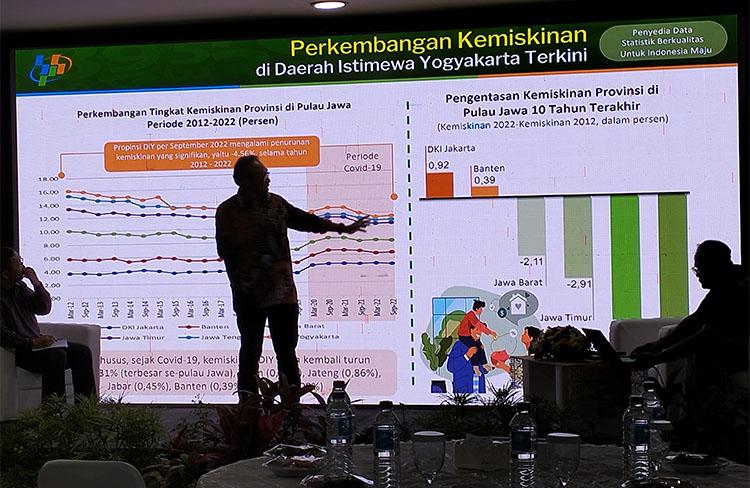 BPS Sebut Kemiskinan DIY Tertinggi di Jawa Sudah 10 Tahun, Begini Faktanya