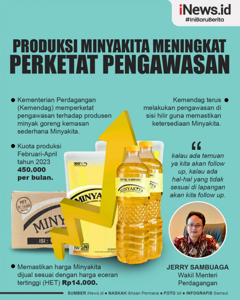 Infografis Produksi Minyakita Meningkat Perketat Pengawasan