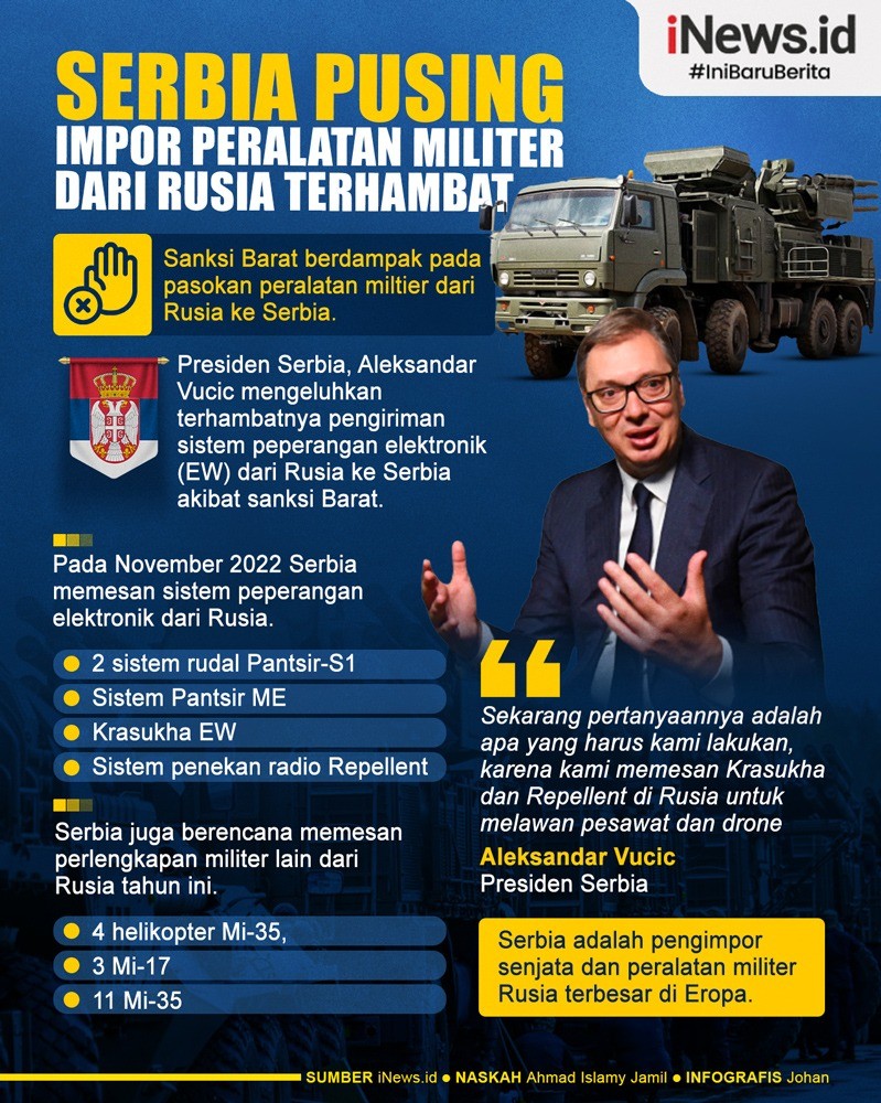 Infografis Impor Peralatan Militer Serbia dari Rusia Terhambat gara-gara Sanksi Barat