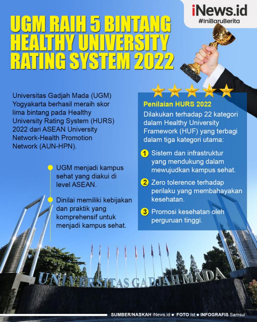 Infografis  UGM Raih 5 Bintang Healthy University Rating System 2022